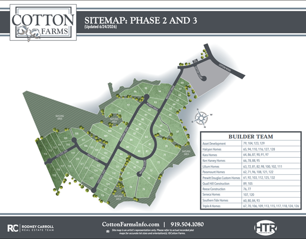 Cotton Farms News